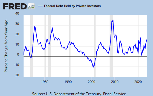 Federal debt