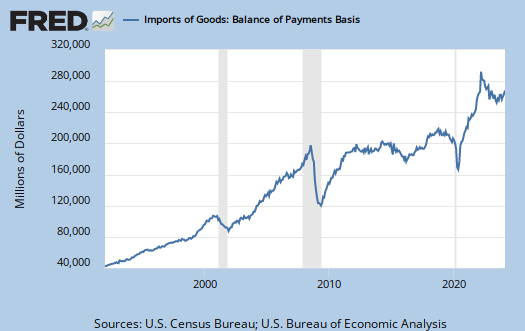 goods imports, U.S.