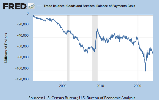 overall trade deficit