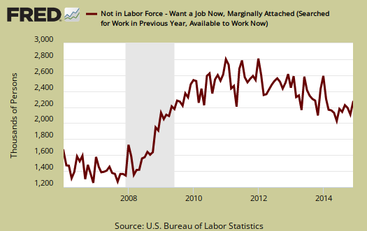 long term unemployed