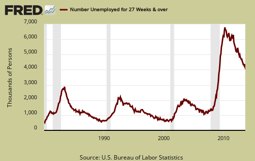 long term unemployed
