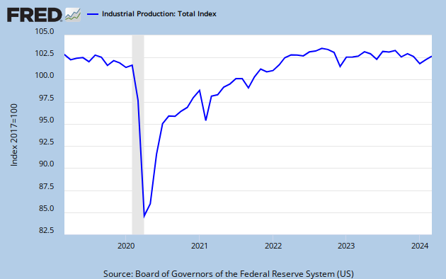 industrial production june 2009 5 years