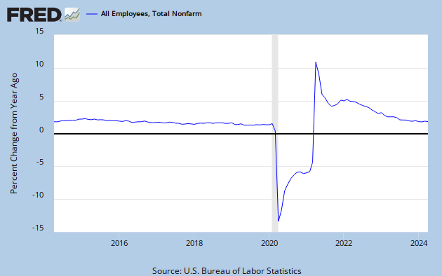 Yearly Change in Nonfarm Payrolls: last 10 years