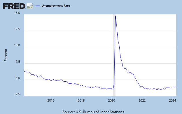 Unemployment Rate: last 10 years