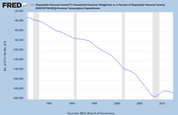 http://research.stlouisfed.org/fred2/graph/fredgraph.png?g=17oM