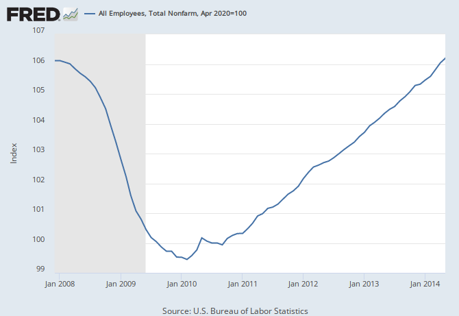 http://research.stlouisfed.org/fred2/graph/fredgraph.png?g=EkT