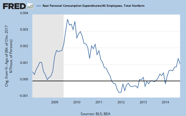 real consumption per employee 2