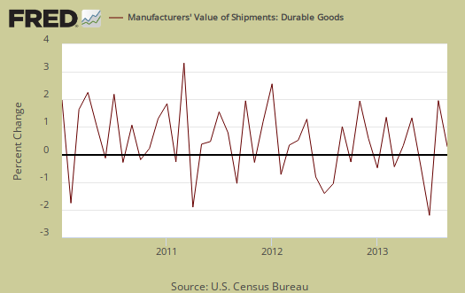 durable goods shipments