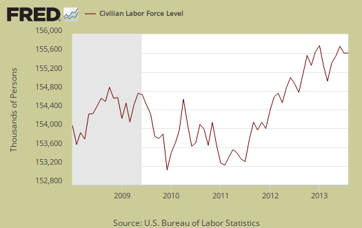 civilian labor force