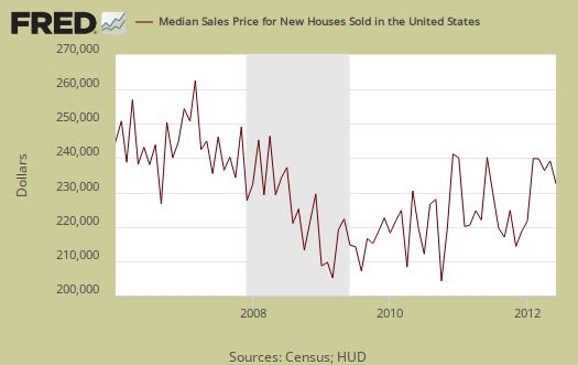 median new home price