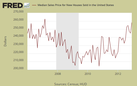 median new home price