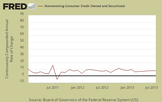 nonrevolving credit