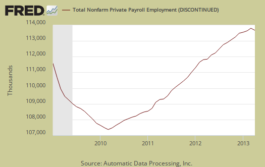 adp graph of private jobs