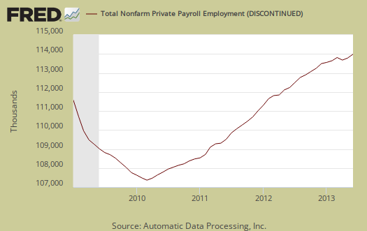 adp graph of private jobs