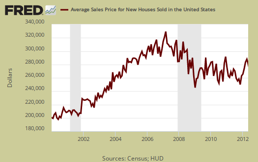 average new home price