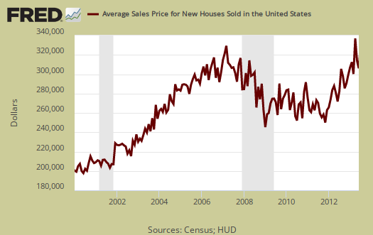 average new home price