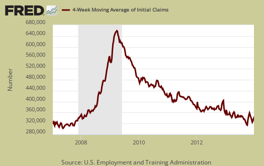 initial claims 4 week moving average