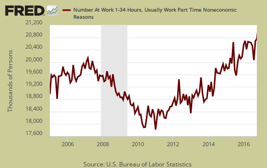 forced part time workers