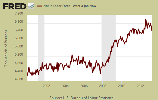 not in labor force want a job