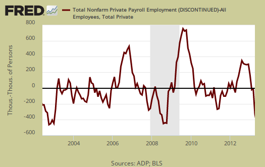 ADP vs. BLS private payrolls