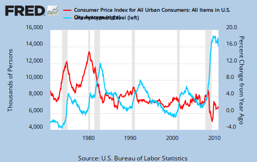Inflation vs Unemployment