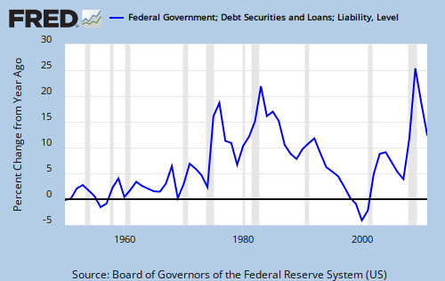 Federal debt
