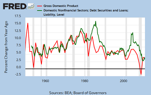 GDP vs debt