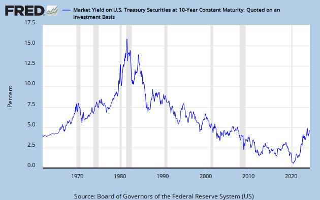 10 Year Treasury Constant Maturity