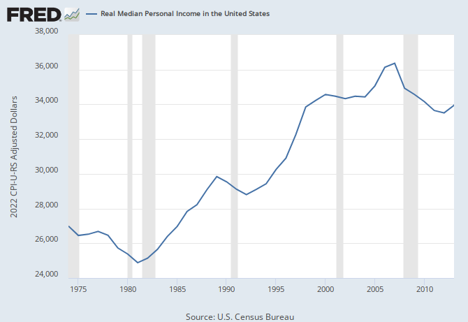 https://research.stlouisfed.org/fred2/graph/fredgraph.png?g=1hML