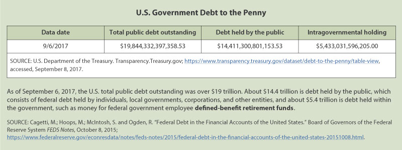 US Government Debt to the Penny