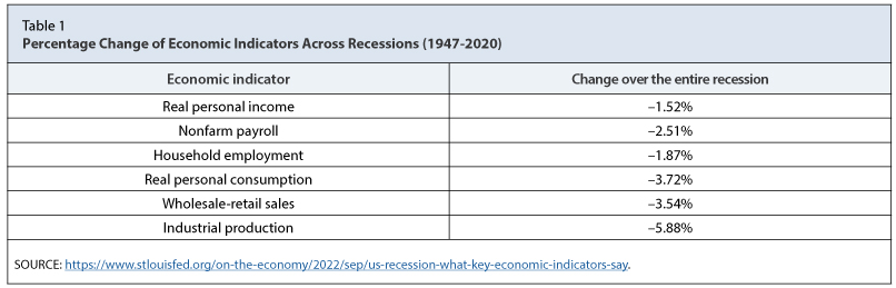 economic recession definition essay