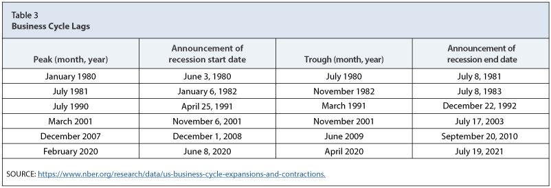 essay business cycle